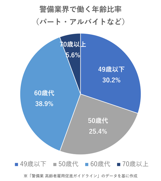年齢比率の画像
